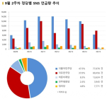 [데이터N] 9월 둘째주, 각 정당의 긍부정 기준은 ‘평양행?’