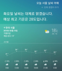 [AI 날씨] 빅스비! 오늘 서울 날씨 어때? 