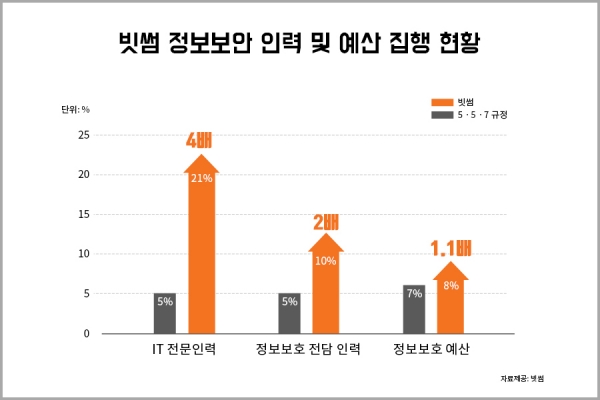 사진=빗썸