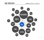 [데이터N] 7월 갑질 연관어 '아시아나'와 '김병기' 도배