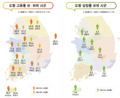 [통계N] 조선·자동차산업 타격 여파... 거제, 통영, 군산 실업률 역대 최고치