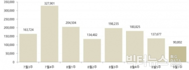 [데이터N]  국회, 방탄소년단 팬심 건드려