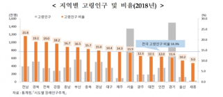 [통계N] 