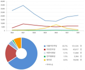 [데이터N] 全大 끝나니 민주당 언급량 '뚝'... 한국당 미묘한 기류 변화