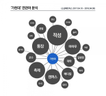 [데이터N] 가천대,  부정 이미지, 긍정 보다 압도적으로 많아