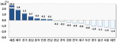 [통계N] 서울사람, 집값때문에 서울 떠난다