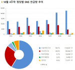 [데이터N] 누리꾼들, 