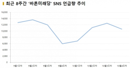 [데이터N] 뉴스 댓글 “이언주가 백배 낫지” ③