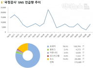 [데이터N] 국감출석 백종원, ‘性상품화 유니폼' 고발한 승무원 화제