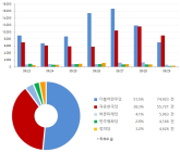 [데이터N] 추석연휴 지나니 '합당론' 솔솔