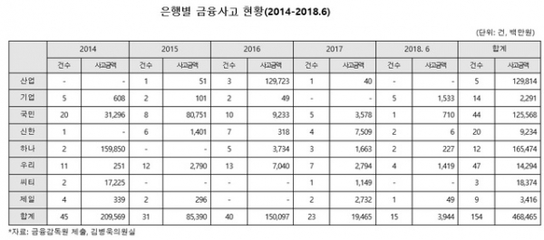 자료=김병욱 의원실