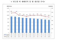 [통계N] 올해 예상 쌀 생산 387만 5천톤... 작년보다 2.4% 줄어