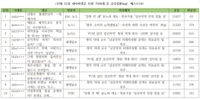 [댓글N] 강서PC방 살인사건 “사형이 답” 댓글에 2만 누리꾼 공감