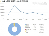 [데이터N] 유럽 순방 文대통령... 온라인은 ‘교황’보다 ‘BTS’