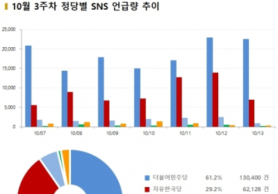 [데이터N] 자유한국당, ‘전원책 실망이다’ ②