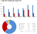 [데이터N] 자유한국당, ‘전원책 실망이다’ ②