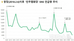 [데이터N] 민주평화당, 출범 이후 버즈량 최저치 기록 ④