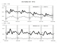 [통계N] 8월 출생아 9.3% 감소...9월 인구이동도 21.8% 급감