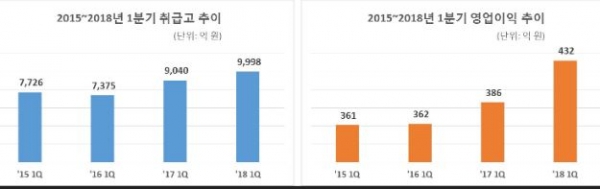 이미지 제공=CJ오쇼핑