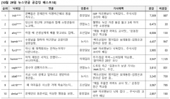 [댓글N] 헬멧 녹인 불길 뚫고 아이 구한 소방관...누리꾼 ”진정한 영웅들, 세금 안 아깝다