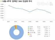 [데이터N] 평양선언·군사합의서 비준강행...누리꾼들 “北에 집착하는 文 불안”