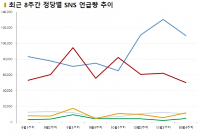 [데이터N] ‘민주당’ 하면 떠오르는 단어 1위 ‘이재명’ ①