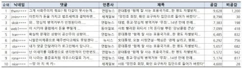 [댓글N] 文 “함께 잘 사는 포용국가” 국회연설... “그게 사회주의지 뭐요?” 댓글 누리꾼들 공감