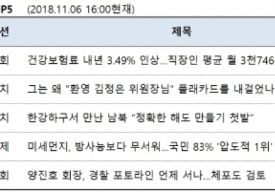 [감성체크] 건보료 인상... 누리꾼들 ‘화나요’ 97.1%