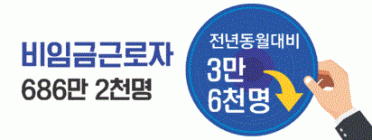 [통계N] 자영업자 568만명... 1년 새 5만 3천 감소