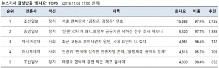 [감성체크] 세종로 친북 공개행사... “나라가 미쳐 돌아간다”