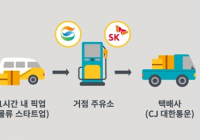 SK에너지-GS칼텍스, 택배 스타트업과 맞손...