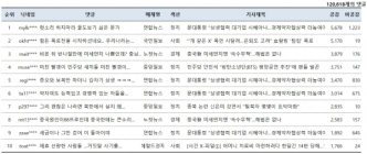 [댓글N] 文 “함께 잘살자”... 누리꾼 “꼴도 보기 싫다” 댓글 공감