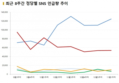 [데이터N] ‘소득주도성장 효과 내년부터’... 부정댓글 1만개 넘어 ①