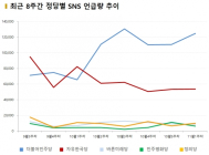 [데이터N] ‘소득주도성장 효과 내년부터’... 부정댓글 1만개 넘어 ①