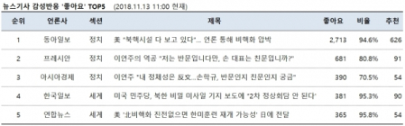 [감성체크] ‘北 비밀 미사일 기지’... 누리꾼들 97.2% 화나요