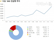 [데이터N] “숨쉬세요” 영국남자 위로에 수능생들 울컥