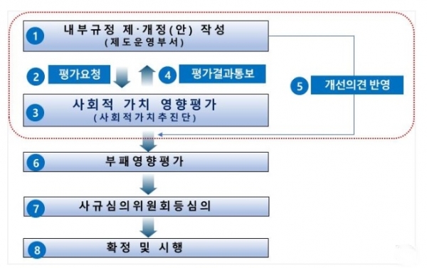 사진 제공=LH