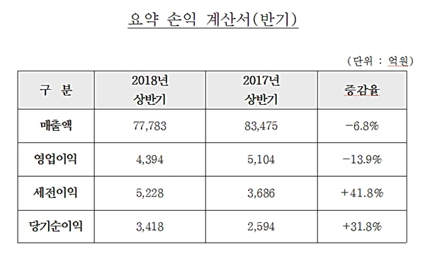 이미지 제공=현대건설