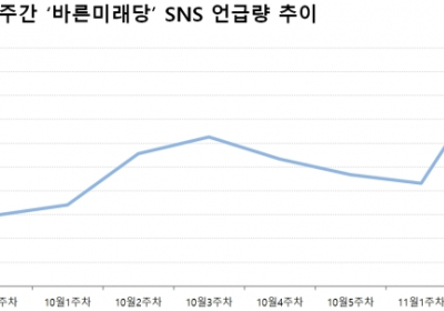 [데이터N] 바른미래당, 본회의 불참에 대한 후폭풍 ③