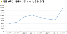 [데이터N] 바른미래당, 본회의 불참에 대한 후폭풍 ③