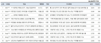 [댓글N] 軍, 해안철책 284km 철거... “文, 내놓고 門 여네”