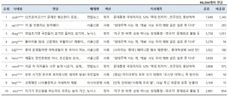 [댓글N] “임대주택 사는 애, '캐슬' 우리 애랑 못다녀”... “진원지는 맘카페” 댓글 공감