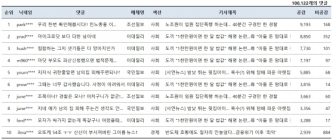 [댓글N] “엄마 안갚은 1천만원, 내 한달 밥값 비슷”... 래퍼 ‘도끼’에 누리꾼들 폭발