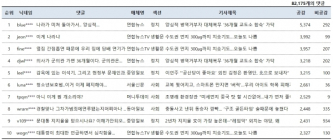 [댓글N] ‘36개월 교도소’ 대체복무...“양심적? 병역기피 범죄자” 댓글킹