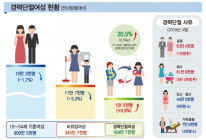 [통계N] '경단녀', 작년 대비 1만 5천 증가