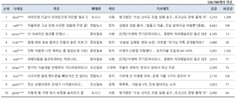 [댓글N] “수능 난이도 실패” 고개 숙인 평가원장.. 누리꾼, “다같이 어려운데 뭐가 미안?”