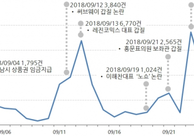 [데이터N] 방탄소년단 소속사 '빅히트' 갑질 논란