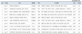 [댓글N] 백종원 vs 황교익, 김미화 vs 이언주... 말 對 말