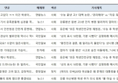 [댓글N] 강릉펜션 참변...오열하는 母 심경 물은 기자에게 누리꾼이 한 말