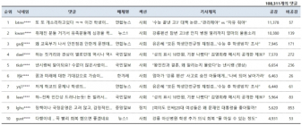 [댓글N] 강릉펜션 참변...오열하는 母 심경 물은 기자에게 누리꾼이 한 말